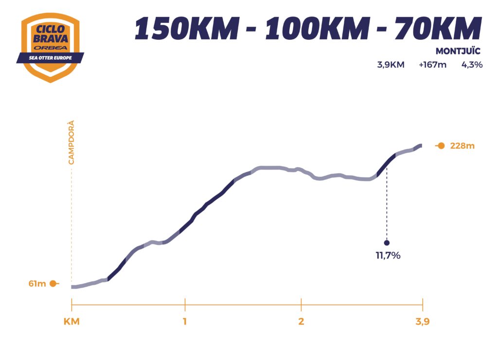 altimetria_ciclobrava_montjuic-min